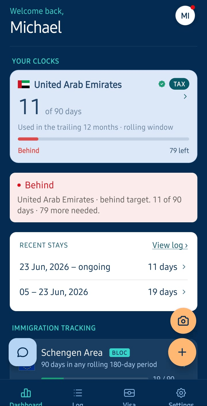 Sojourn dashboard: United Arab Emirates, 11 of 90 days used, behind target with 79 days left, plus recent stays.